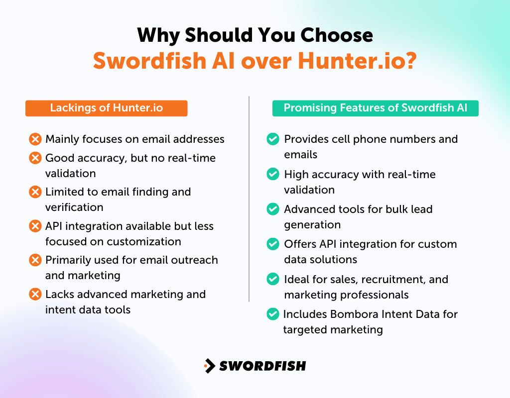 Why Should You Choose Swordfish AI