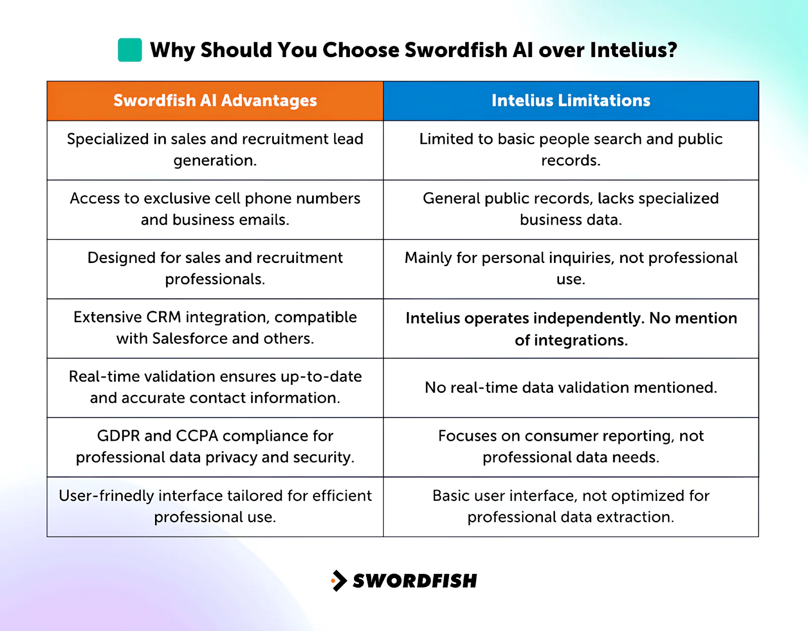 Why Should You Choose Swordfish AI over Intelius