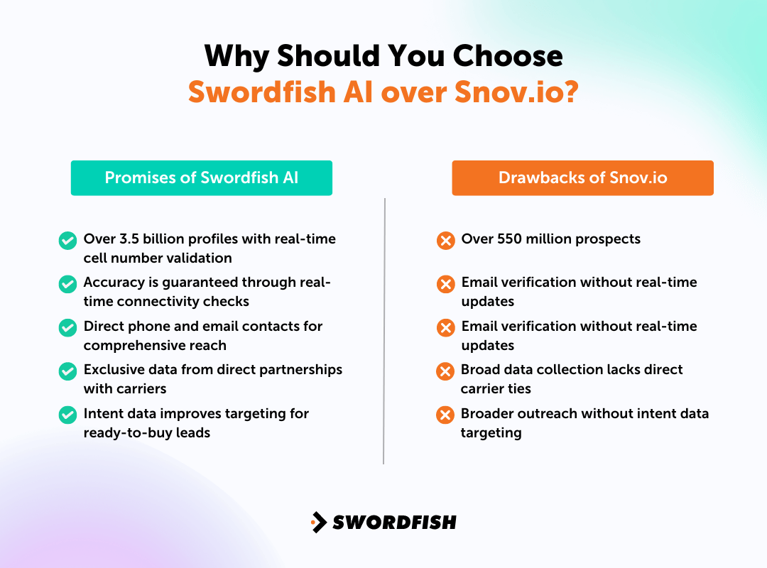 Why Should You Choose Swordfish AI over Snov.io