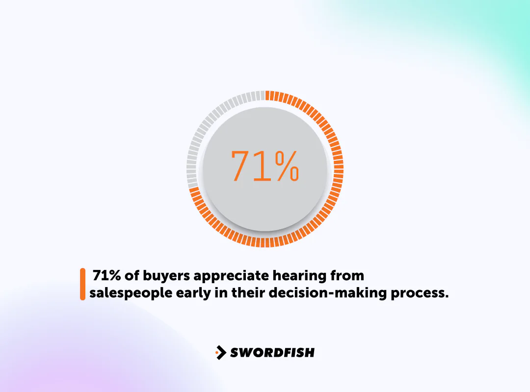 Why is Sales Prospecting Important