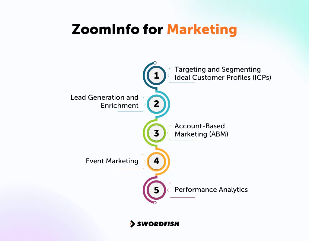 ZoomInfo for Marketing