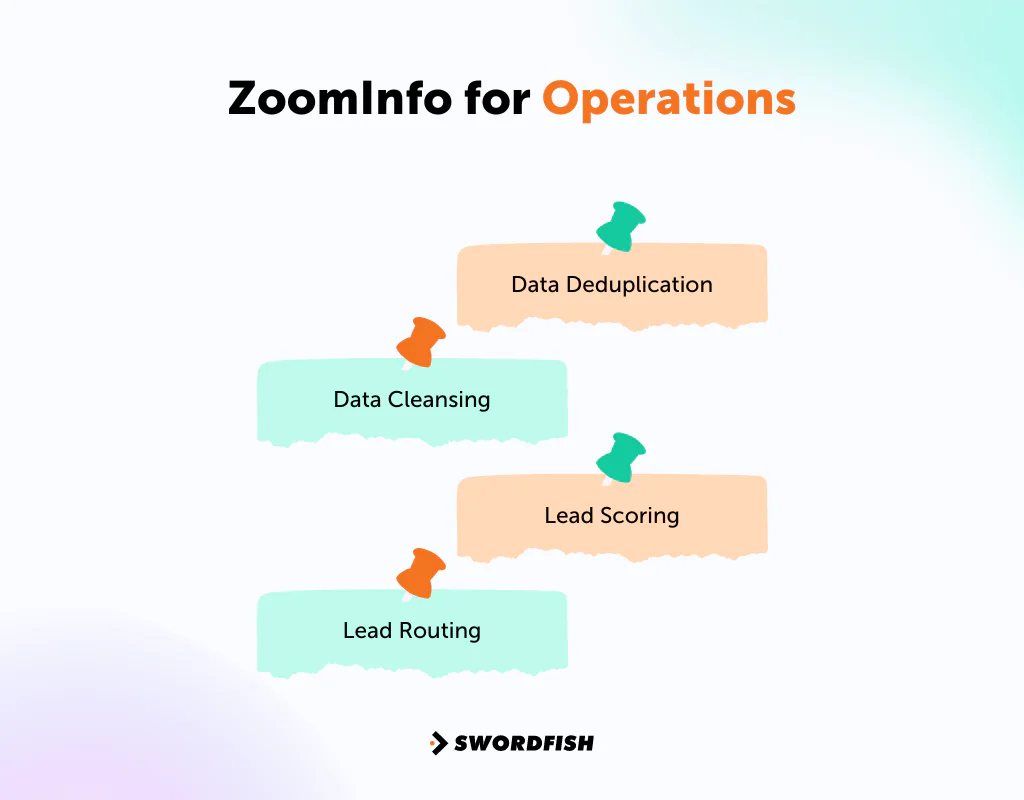 ZoomInfo for Operations