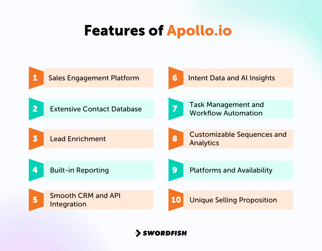 Features of Apollo.io