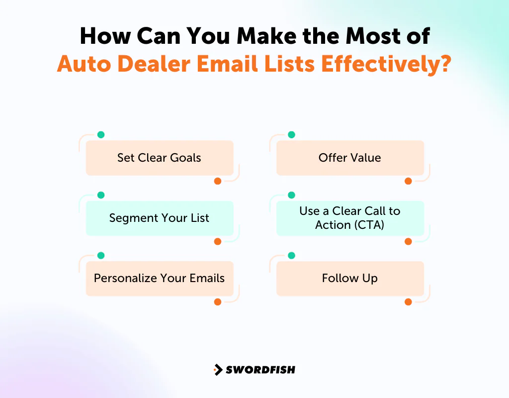 How Can You Make the Most of Auto Dealer Email Lists Effectively