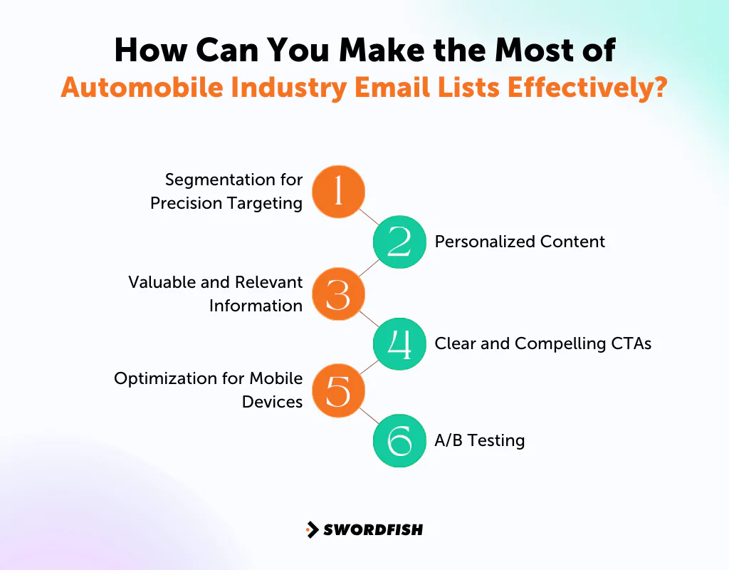 How Can You Make the Most of Automobile Industry Email Lists Effectively