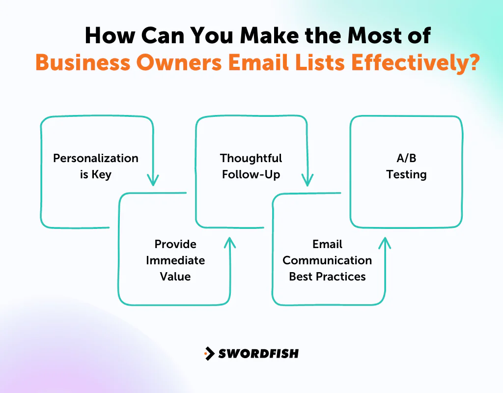 How Can You Make the Most of Business Owners Email Lists Effectively