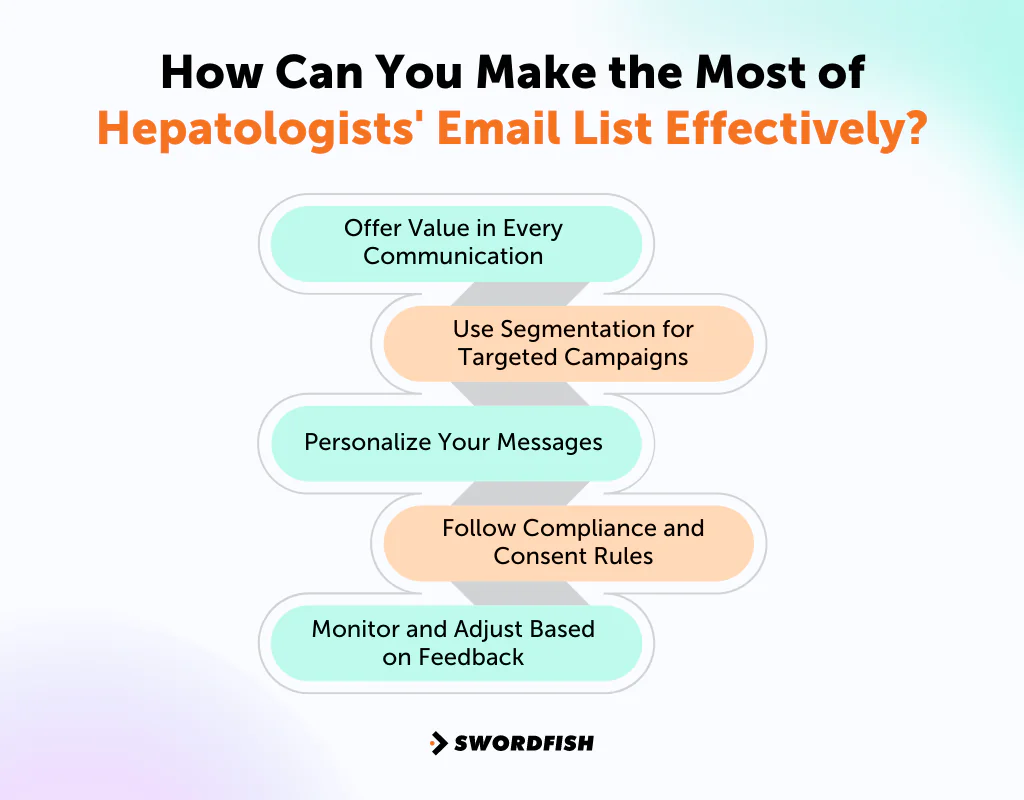 How Can You Make the Most of Hepatologists' Email List Effectively