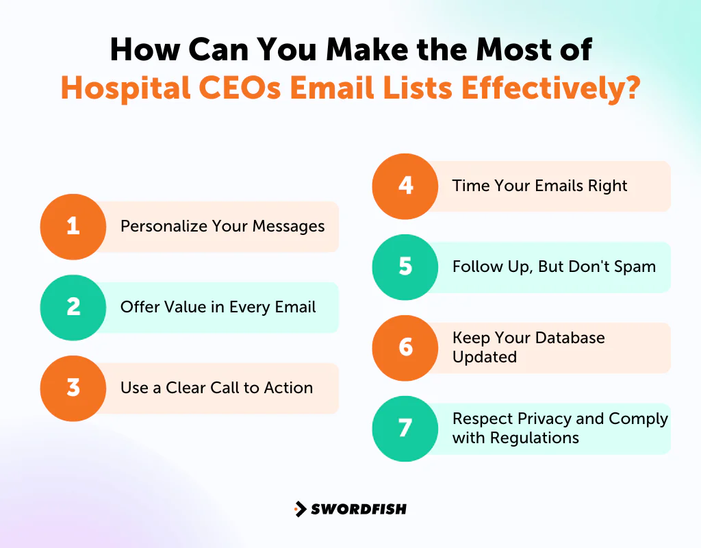 How Can You Make the Most of Hospital CEOs Email Lists Effectively