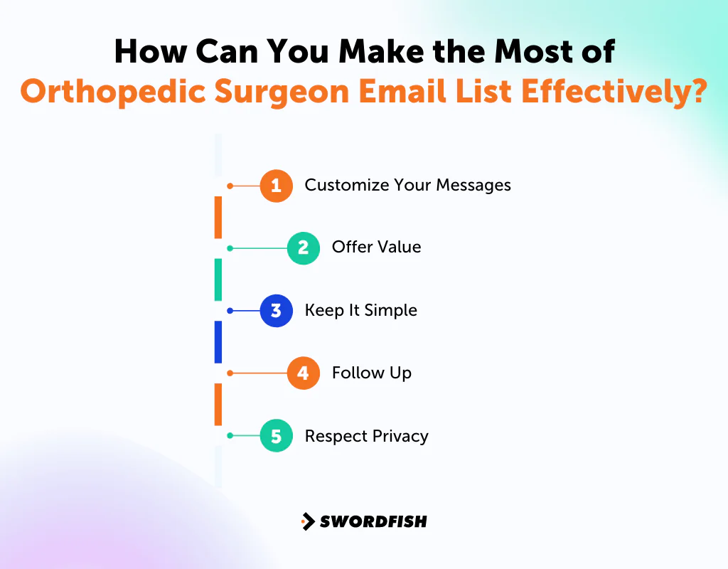 How Can You Make the Most of Orthopedic Surgeon Email List Effectively