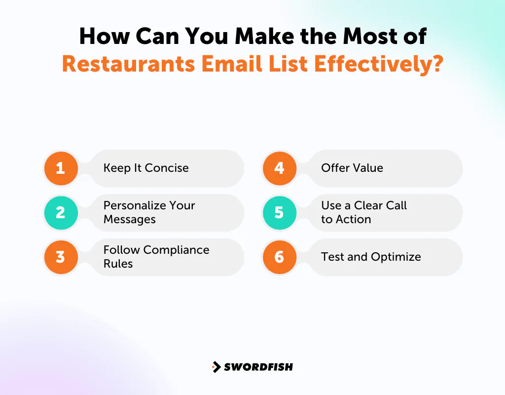 How Can You Make the Most of Restaurants Email List Effectively
