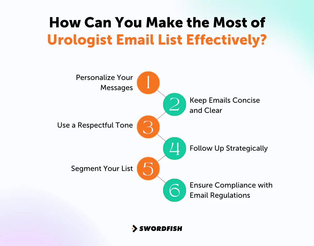 How Can You Make the Most of Urologist Email List Effectively