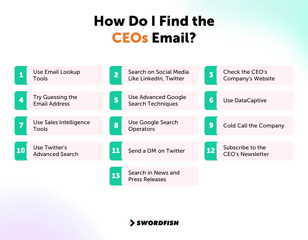 How Do I Find the CEOs Email?