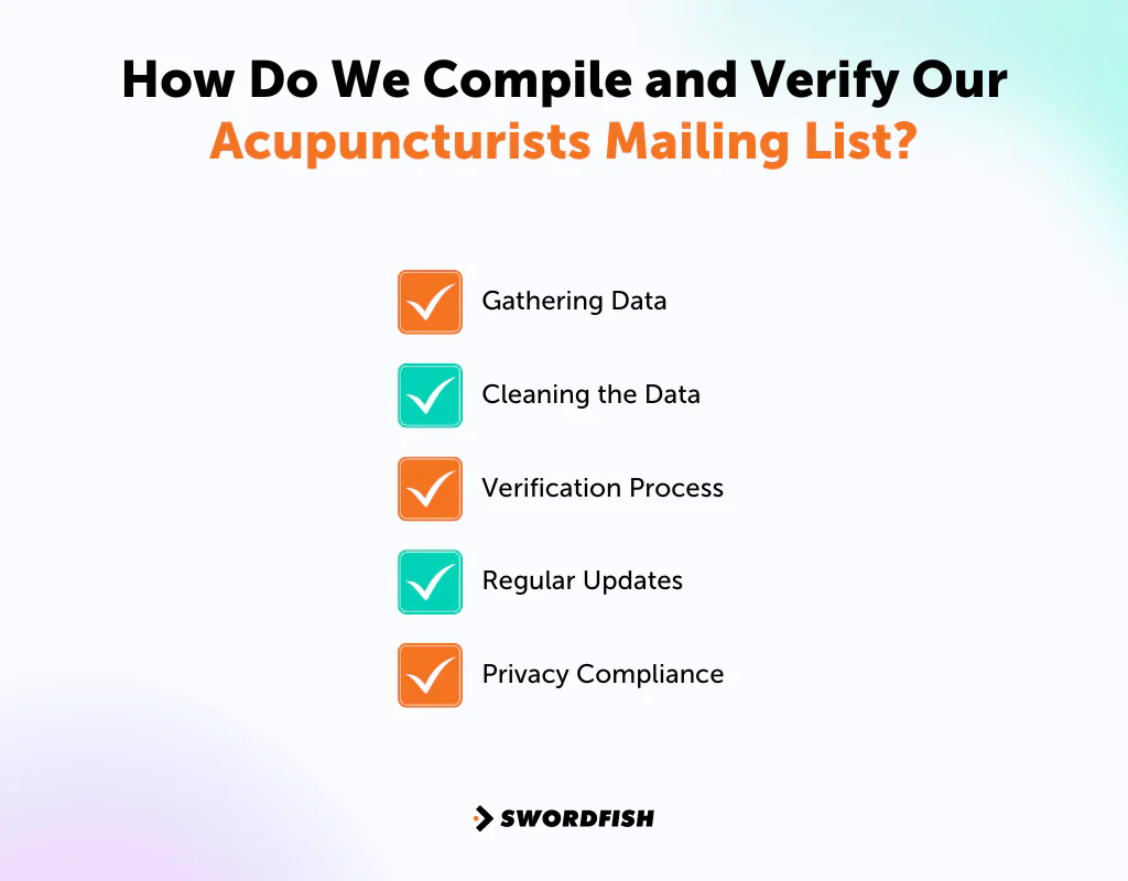How Do We Compile and Verify Our Acupuncturists Mailing List