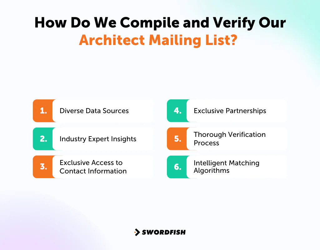 How Do We Compile and Verify Our Architect Mailing List