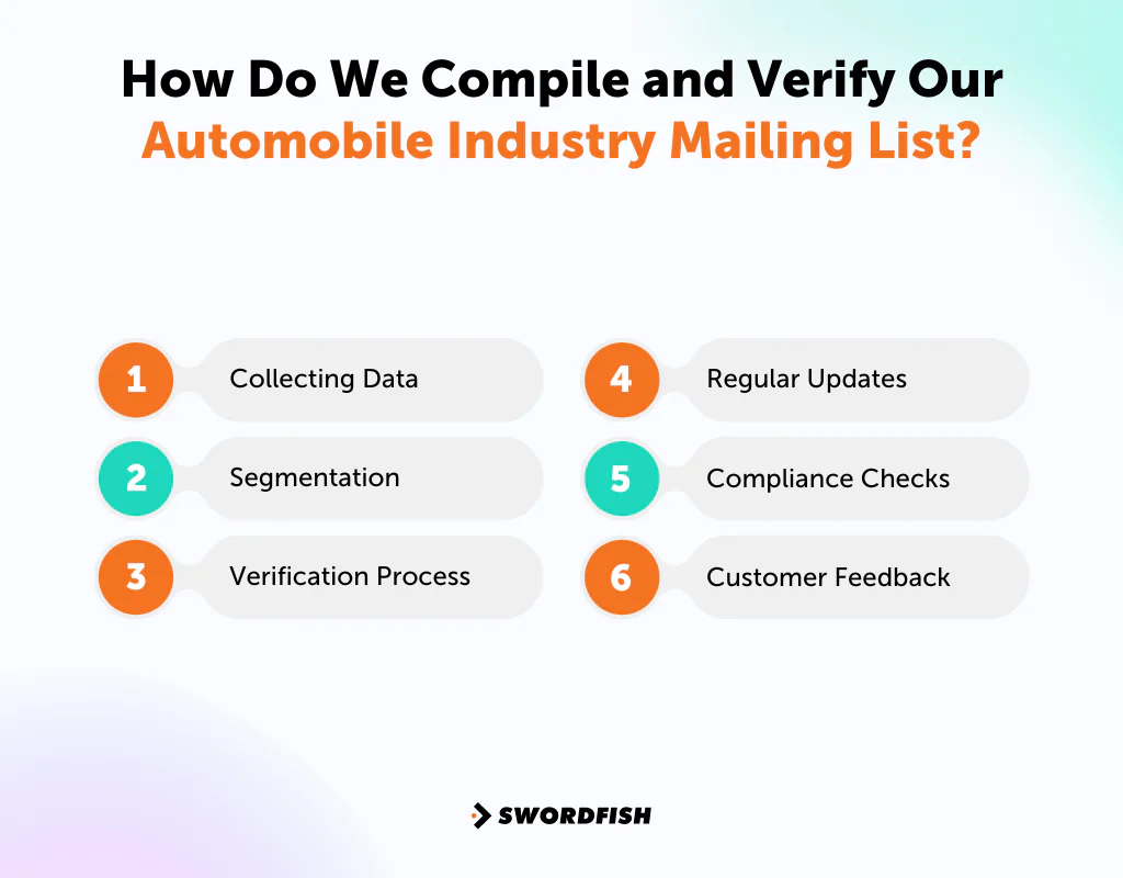 How Do We Compile and Verify Our Automobile Industry Mailing List