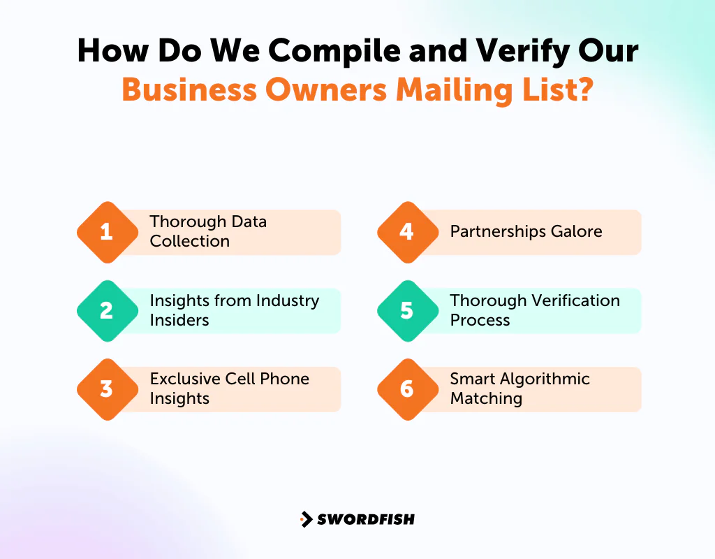 How Do We Compile and Verify Our Business Owners Mailing List