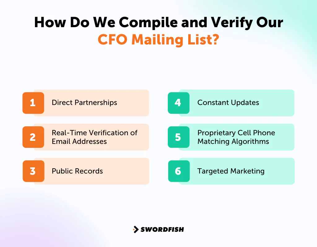 How Do We Compile and Verify Our CFO Mailing List
