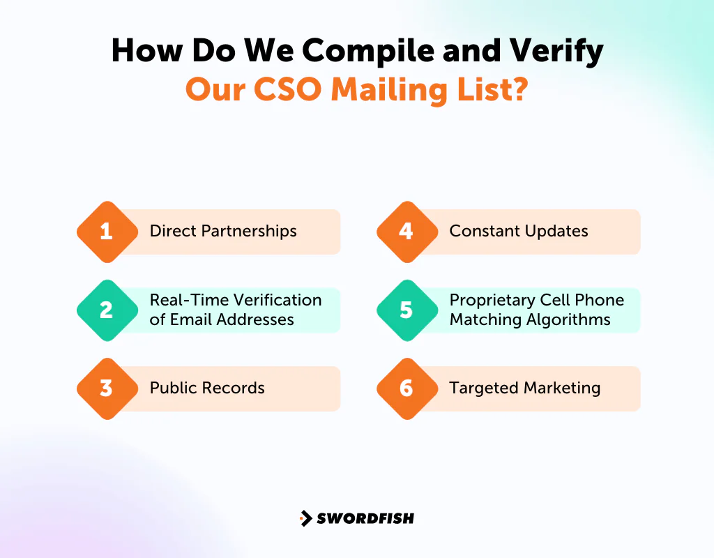 How Do We Compile and Verify Our CSO Mailing List