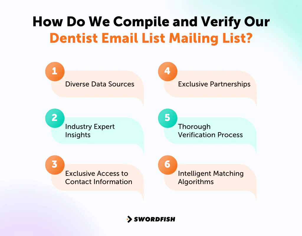 How Do We Compile and Verify Our Dentist Email List Mailing List