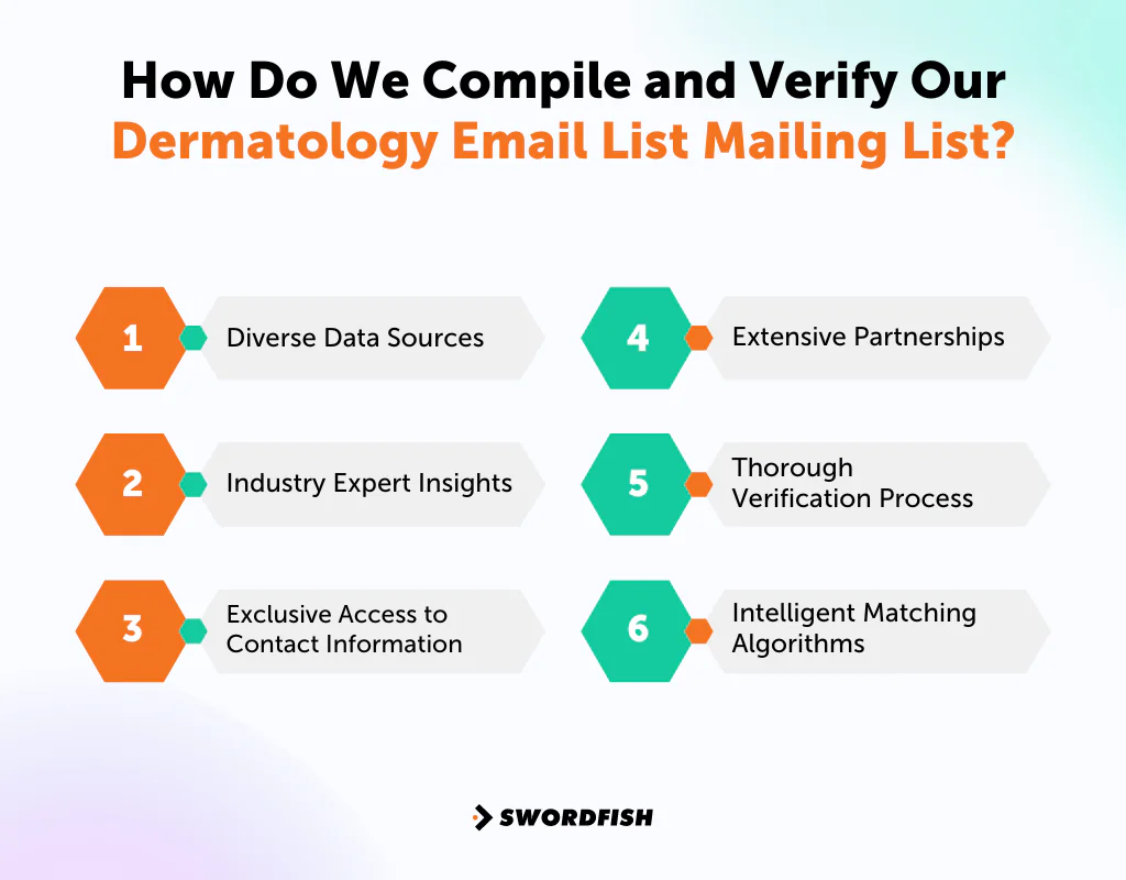 How Do We Compile and Verify Our Dermatology Email List Mailing List