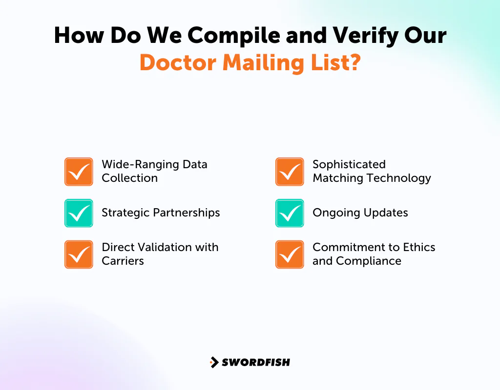 How Do We Compile and Verify Our Doctor Mailing List