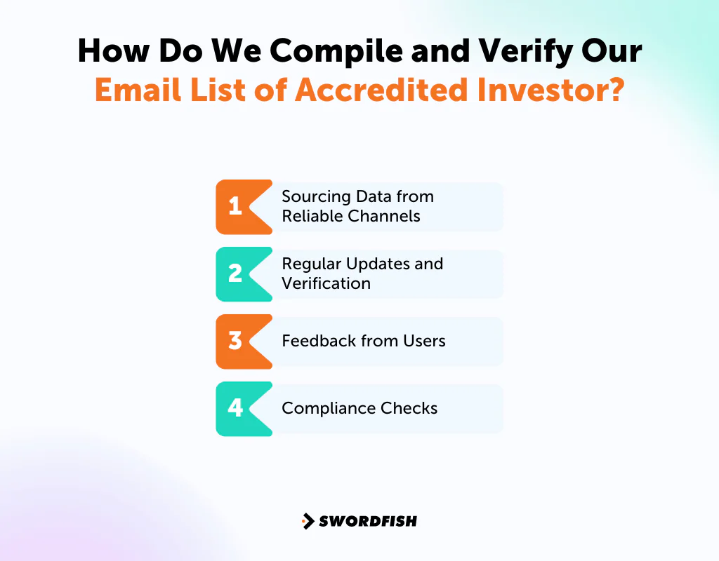 How Do We Compile and Verify Our Email List of Accredited Investor