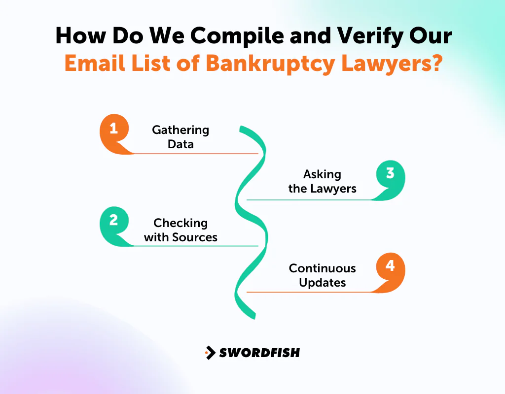 How Do We Compile and Verify Our Email List of Bankruptcy Lawyers