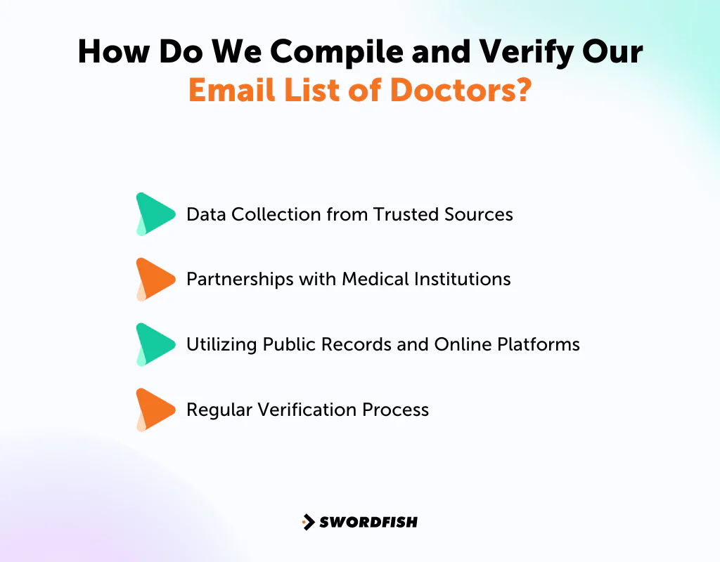 How Do We Compile and Verify Our Email List of Doctors