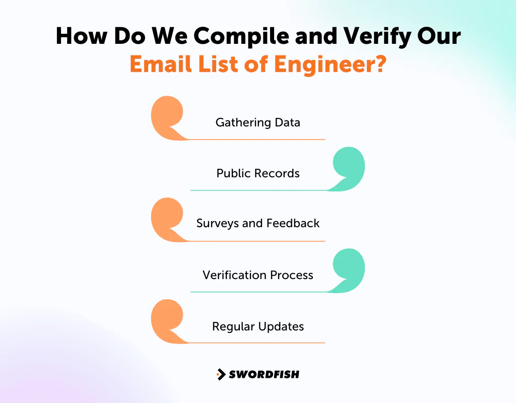 How Do We Compile and Verify Our Email List of Engineer