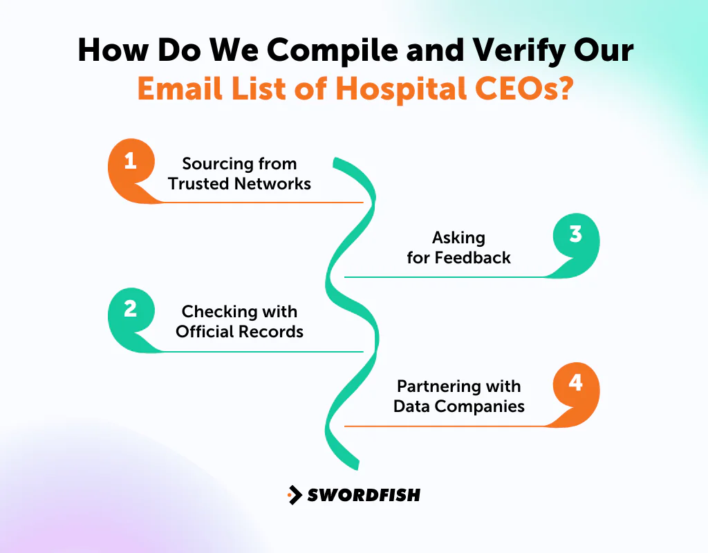 How Do We Compile and Verify Our Email List of Hospital CEOs