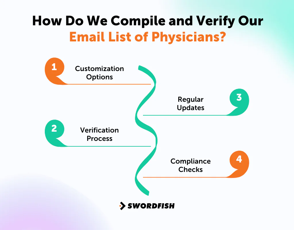 How Do We Compile and Verify Our Email List of Physicians