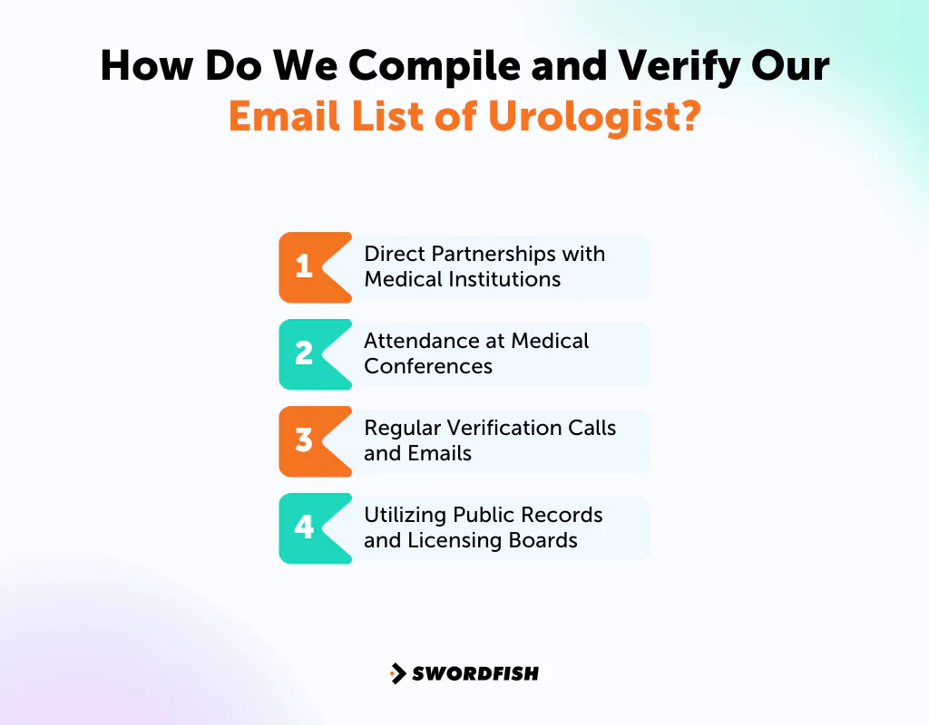 How Do We Compile and Verify Our Email List of Urologists