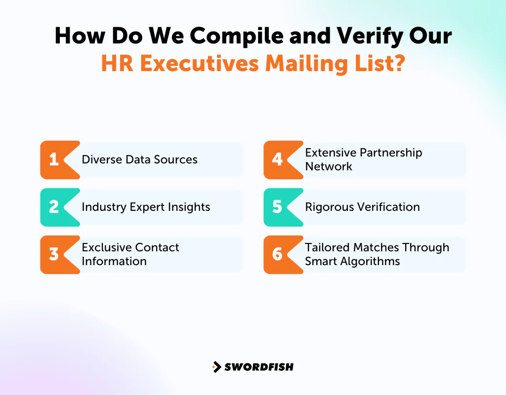 How Do We Compile and Verify Our HR Executive Mailing List