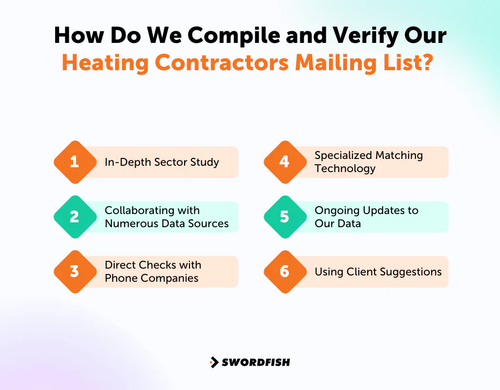 How Do We Compile and Verify Our Heating Contractors Mailing List