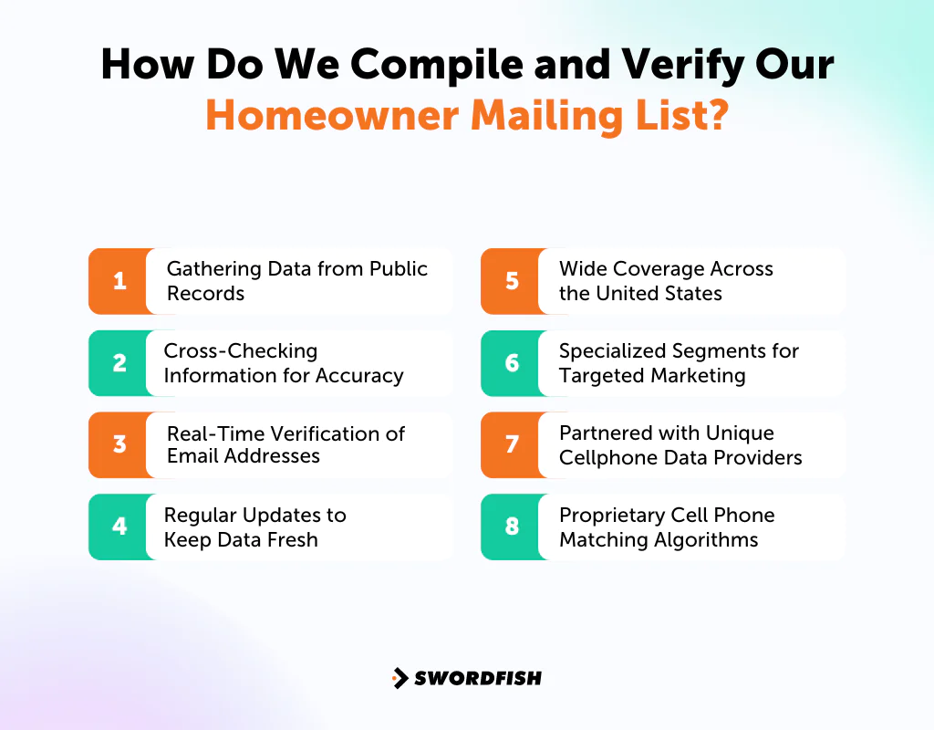 How Do We Compile and Verify Our Homeowner Mailing List