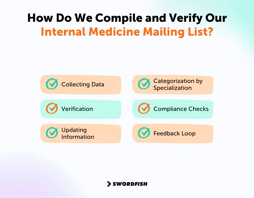 How Do We Compile and Verify Our Internal Medicine Mailing List