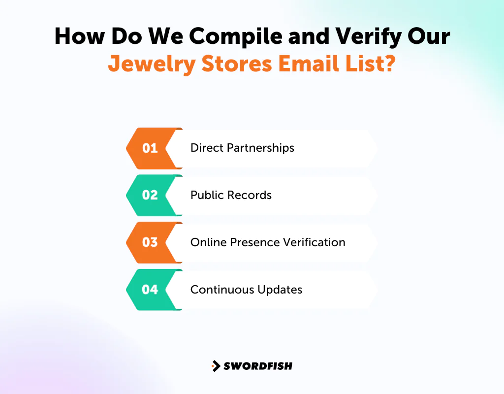 How Do We Compile and Verify Our Jewelry Stores Email List