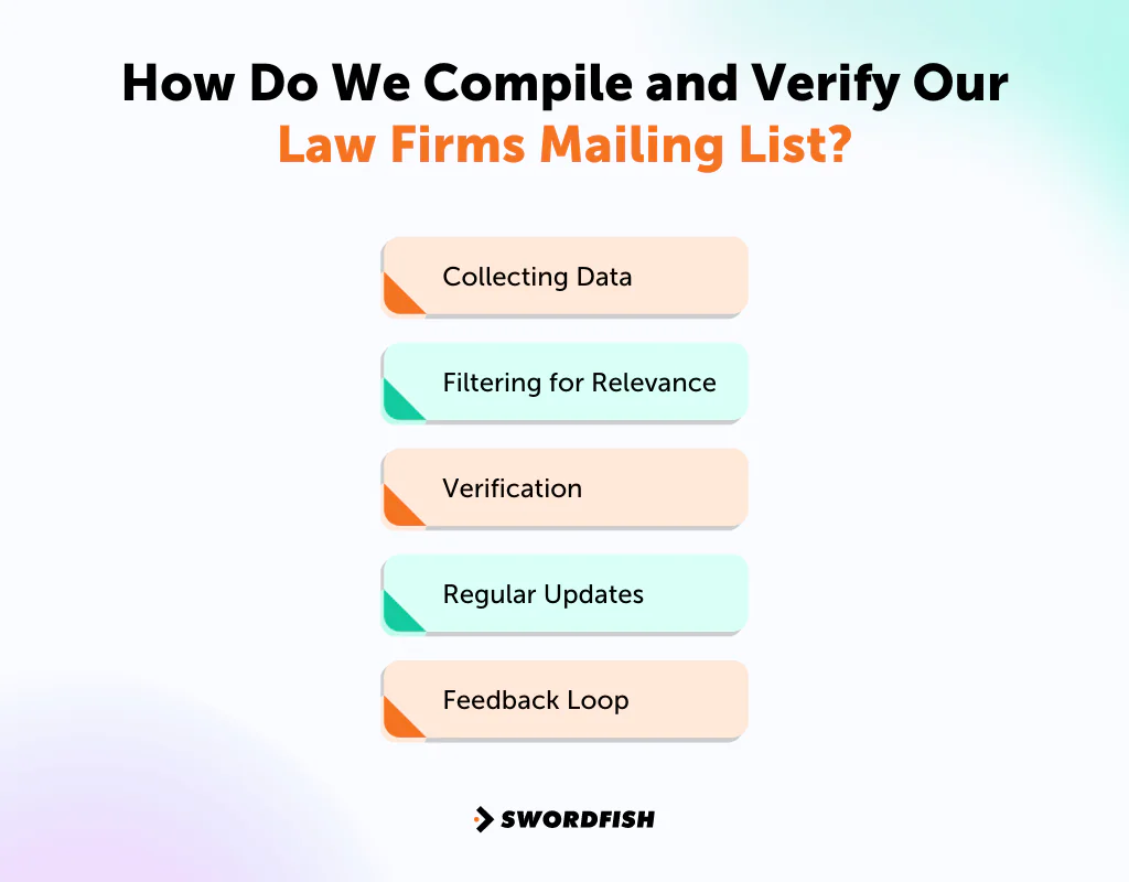 How Do We Compile and Verify Our Law Firms Mailing List