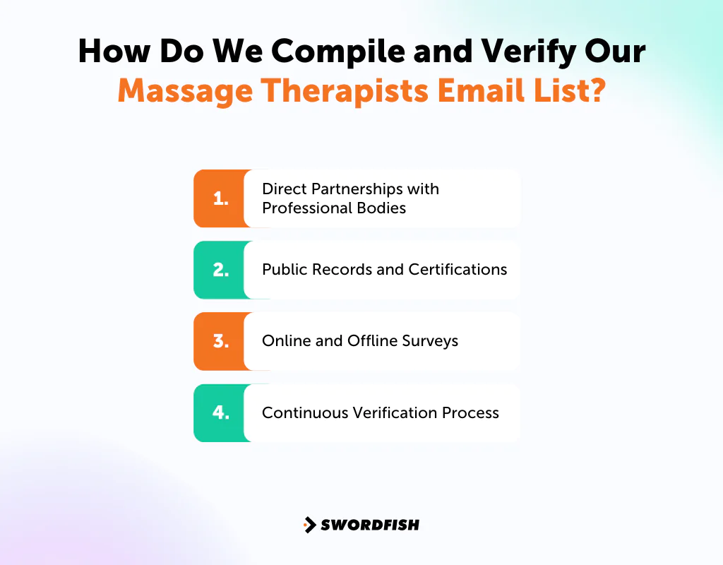 How Do We Compile and Verify Our Massage Therapists Email List