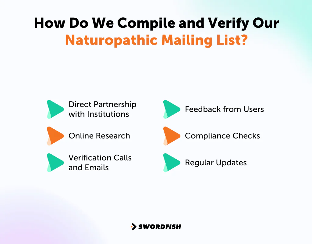 How Do We Compile and Verify Our Naturopathic Mailing List
