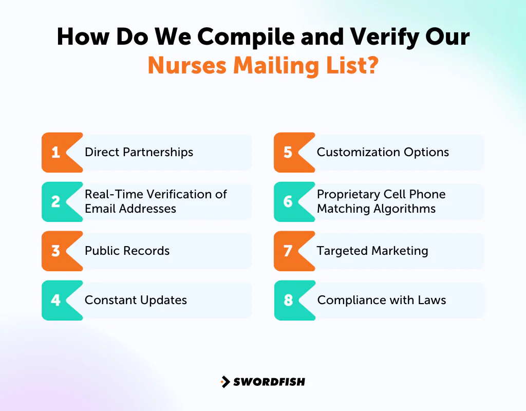 How Do We Compile and Verify Our Nurses Mailing List