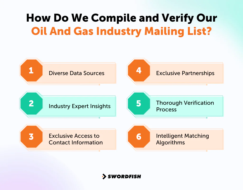 How Do We Compile and Verify Our Oil And Gas Industry Mailing List