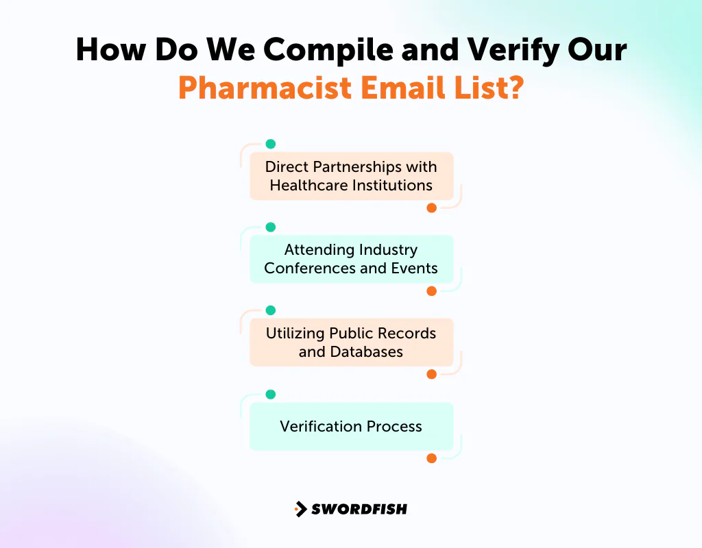 How Do We Compile and Verify Our Pharmacist Email List
