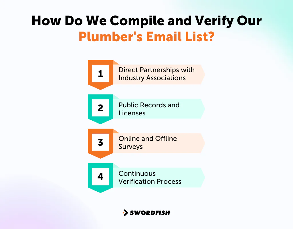 How Do We Compile and Verify Our Plumber's Email List
