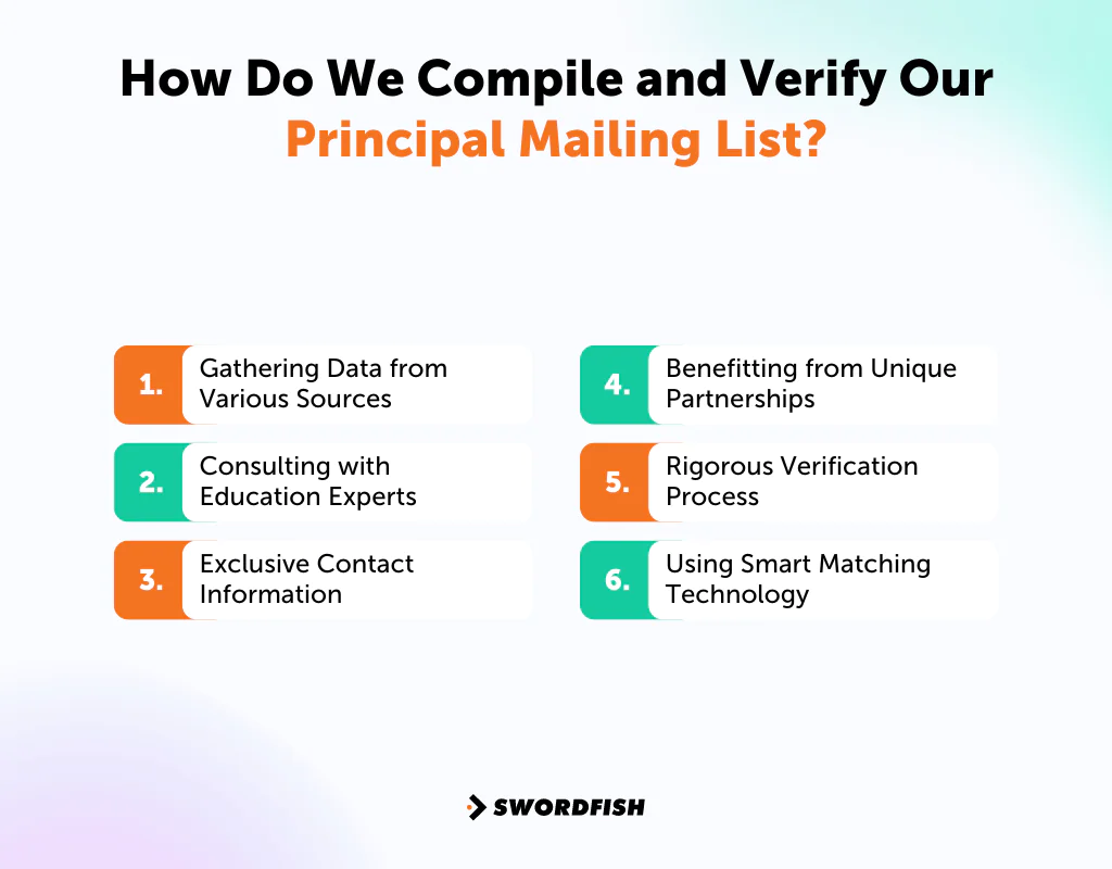 How Do We Compile and Verify Our Principal Mailing List