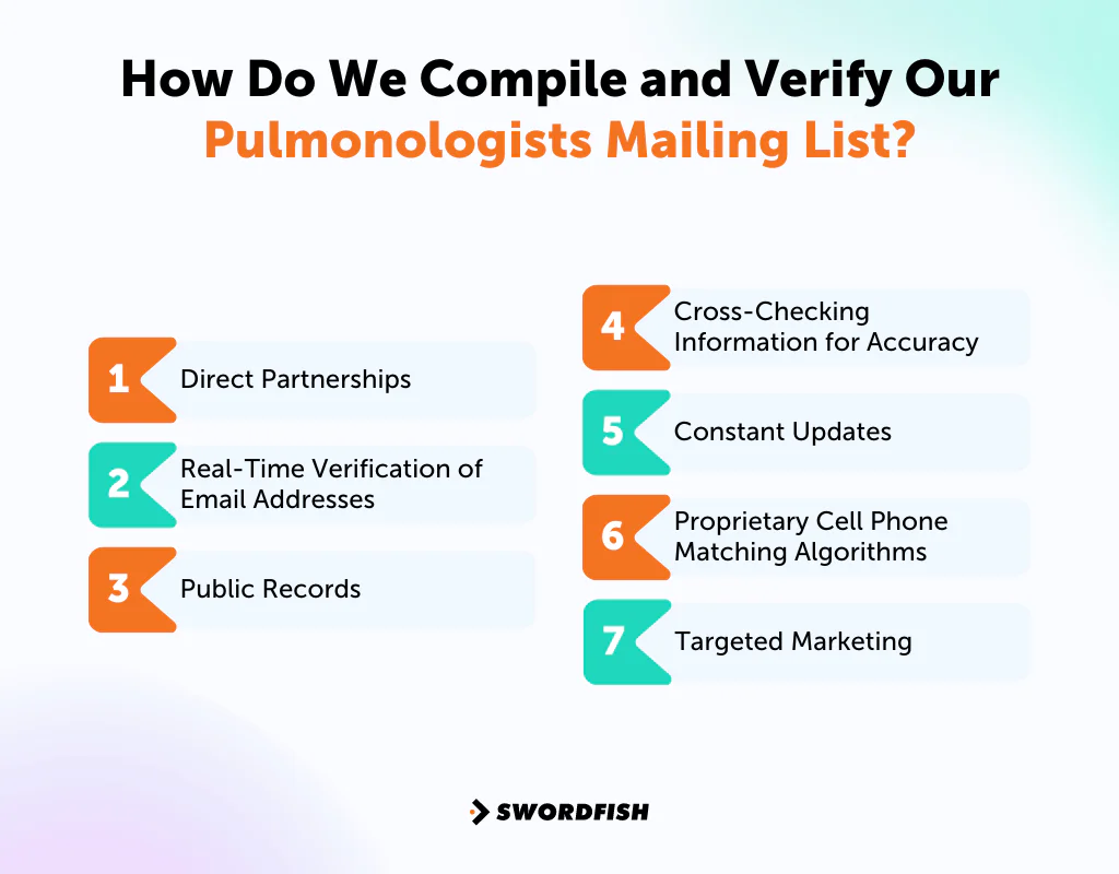 How Do We Compile and Verify Our Pulmonologists Mailing List