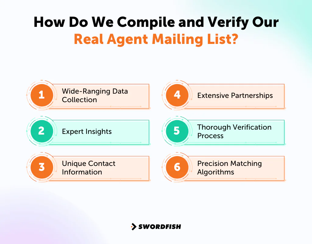 How Do We Compile and Verify Our Real Agent Mailing List