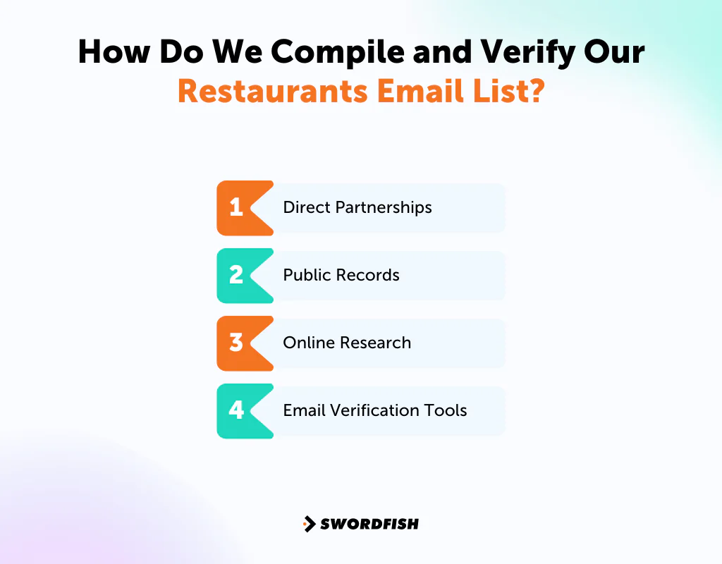 How Do We Compile and Verify Our Restaurants Email List