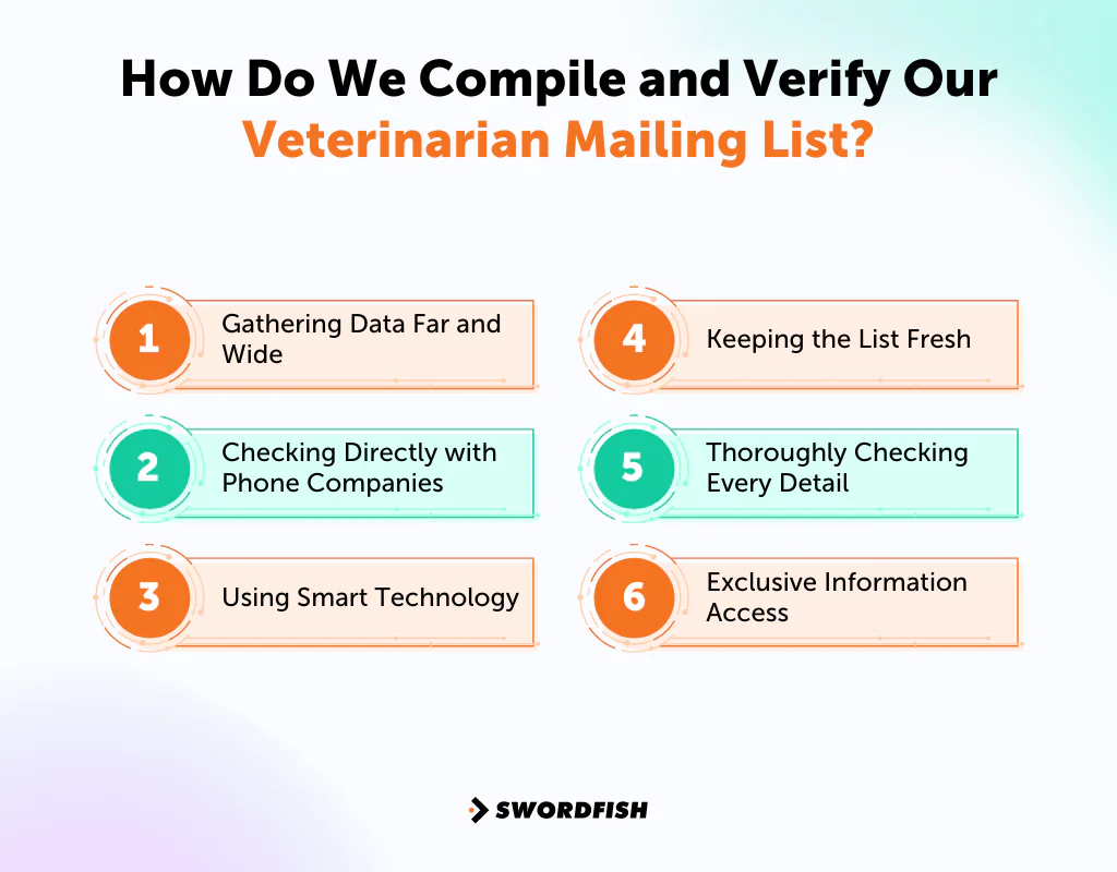 How Do We Compile and Verify Our Veterinarian Mailing List