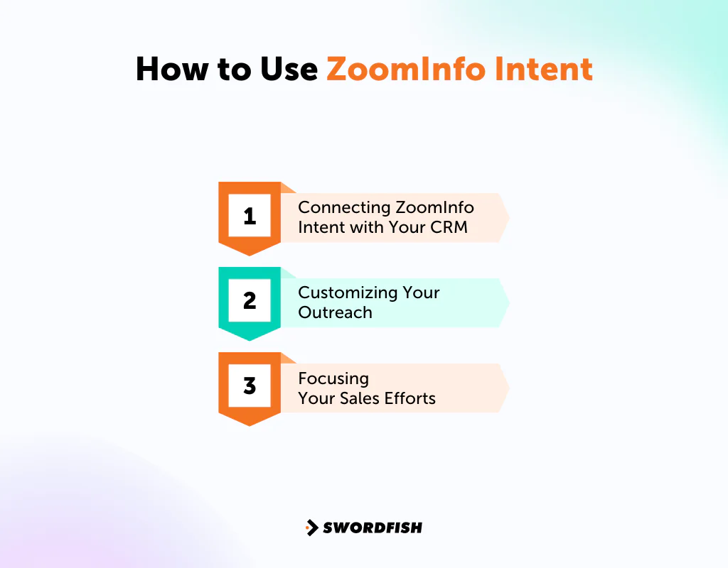 How To Use ZoomInfo Intent